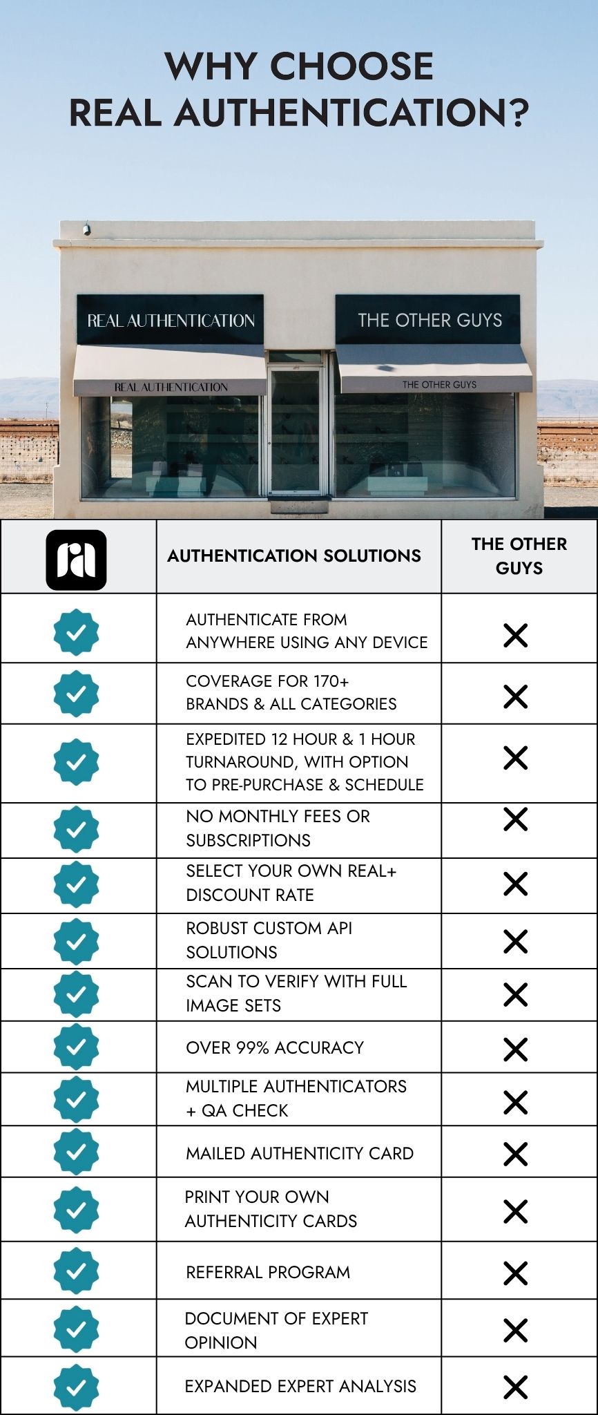 Why Choose RA Chart NEW