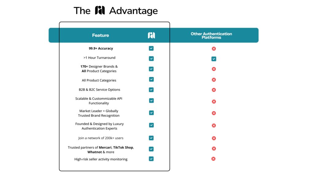 The Real Authentication Advantage: