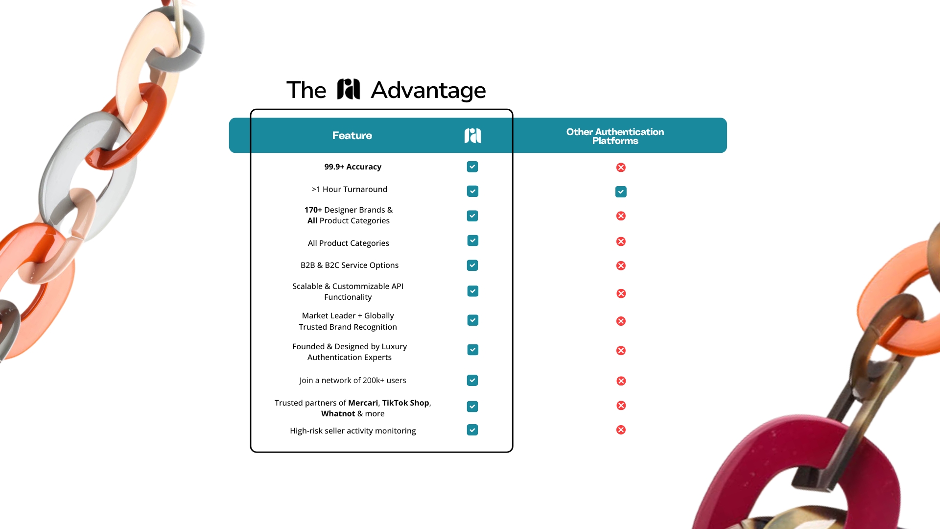 The Real Authentication Advantage: Trusted partners of Mercari, TikTok Shop, Whatnot & more