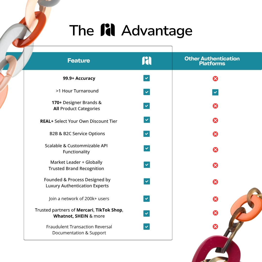 RA Advantage Chart 2026