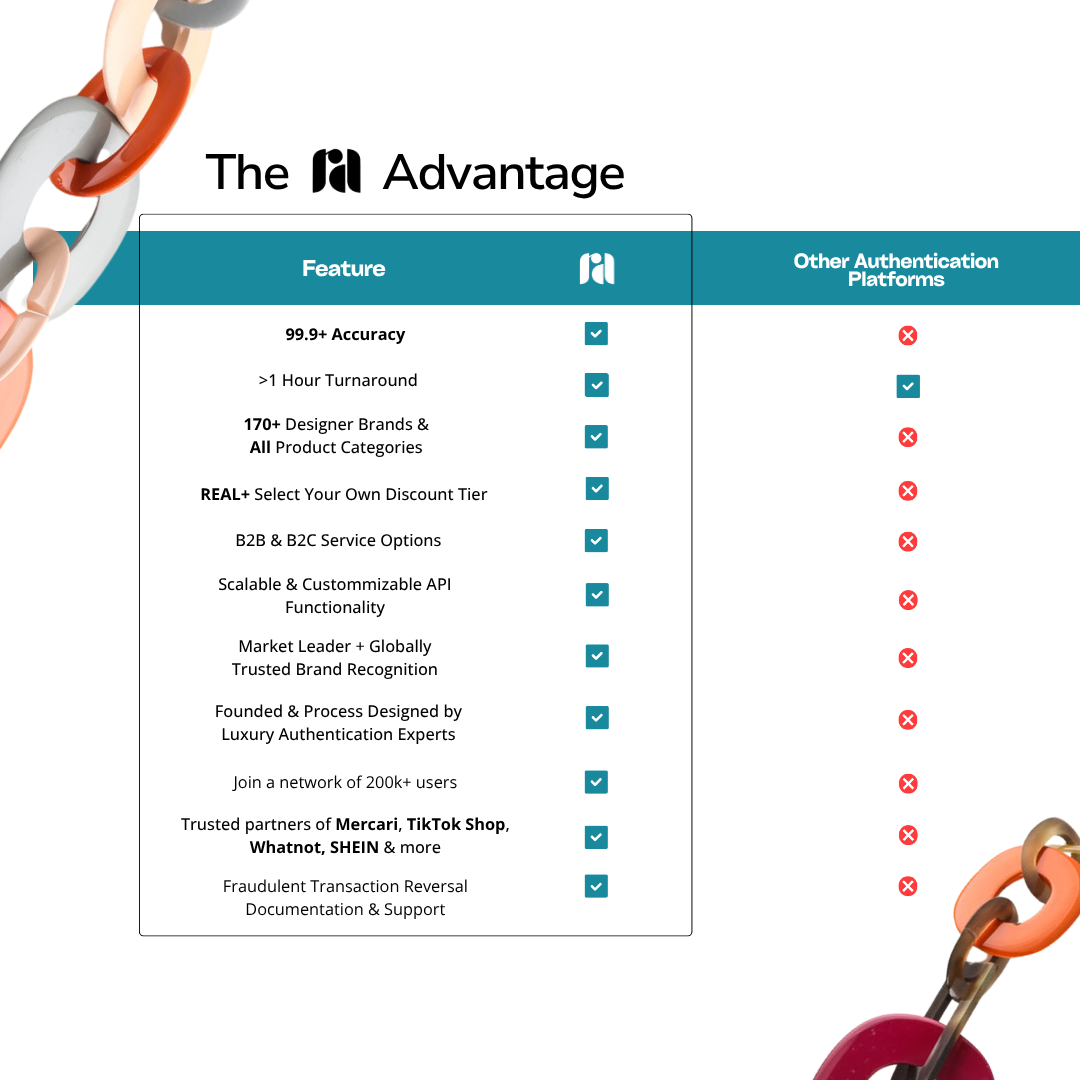 RA Advantage Chart 2026