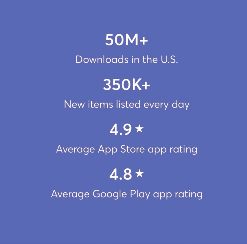 Top Mercari Statistics: 50M+ Downloads in the U.S. 350K+ New items listed every day 4.9 ★ Average App Store app rating 4.8 ★ Average Google Play app rating