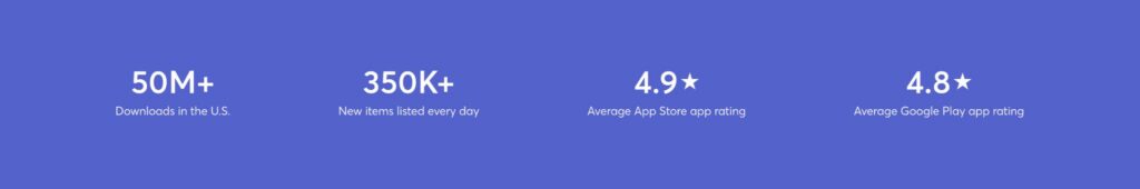 Top Mercari Statistics: 50M+ Downloads in the U.S. 350K+ New items listed every day 4.9 ★ Average App Store app rating 4.8 ★ Average Google Play app rating